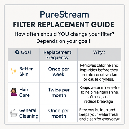 PureStream © Shower Filers